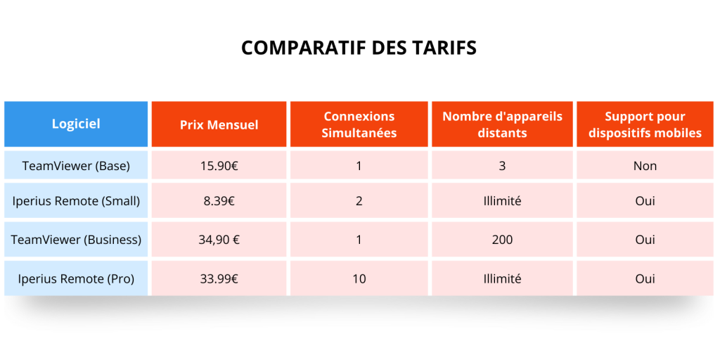 Comparatif des tarifs