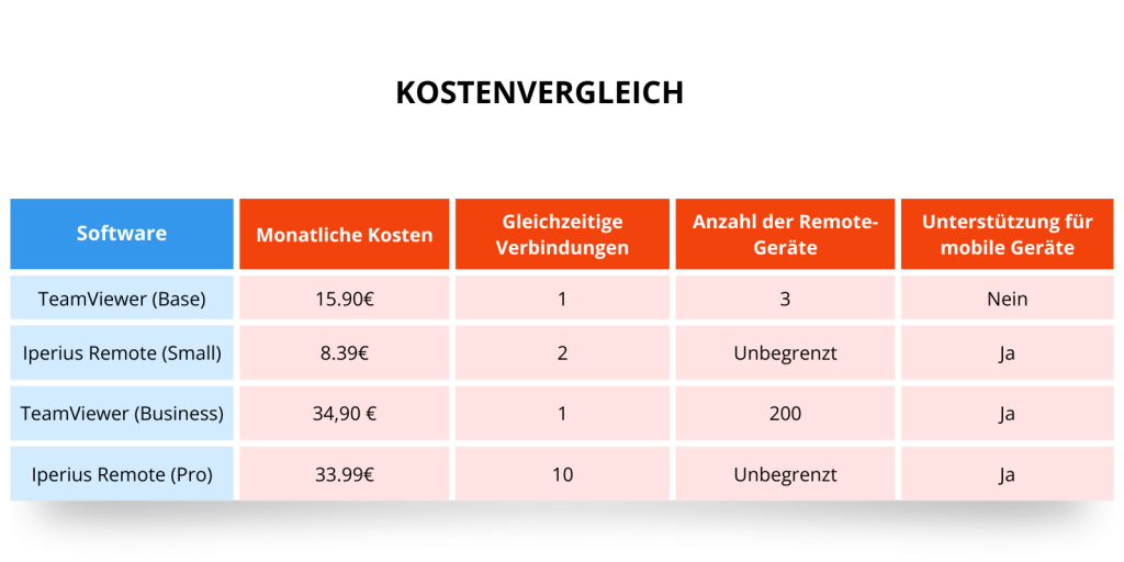 Kostenvergleich