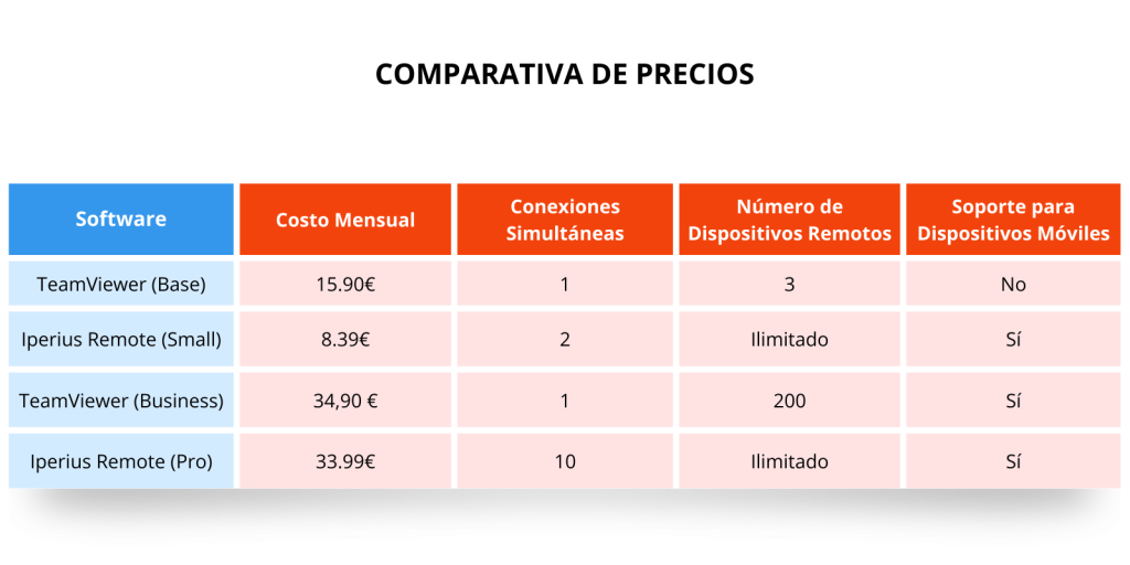 Comparativa de precios