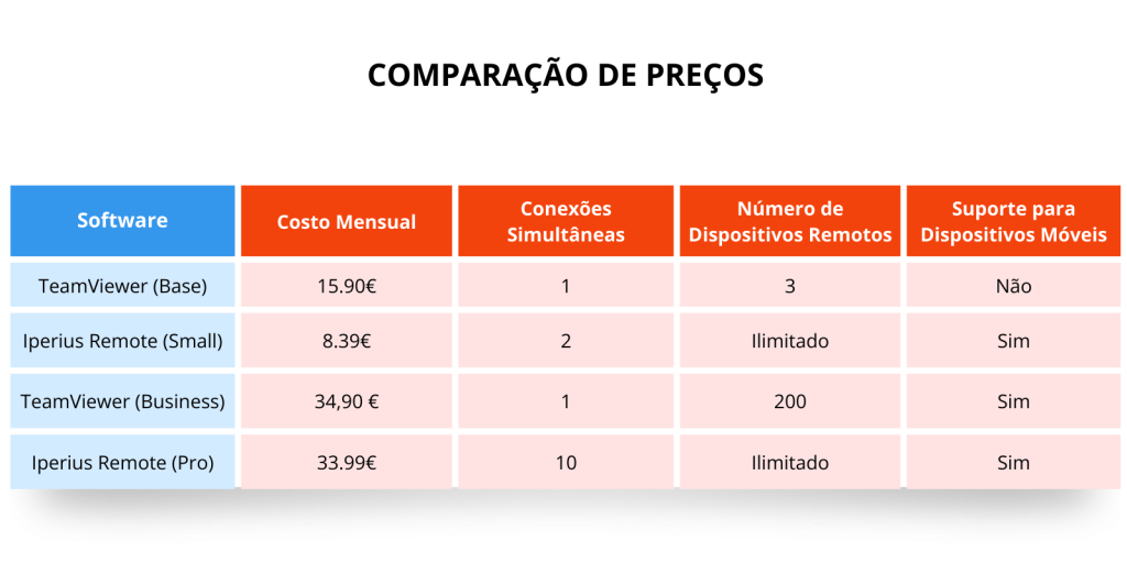 Comparaçao de preços